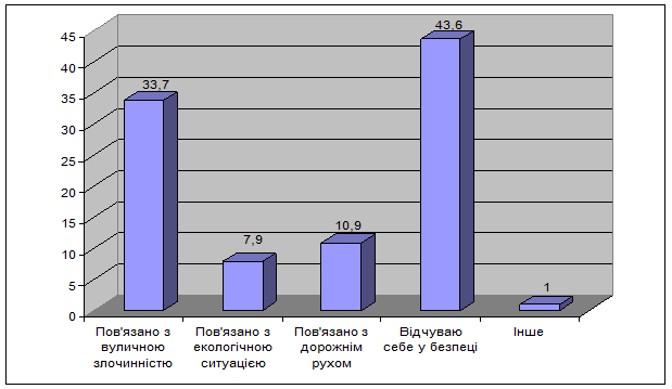 Результати досліджень наукової лабораторії соціологічного моніторингу